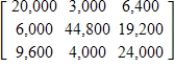 <strong>When a firm buys another company, the company frequently has some outstanding debt that the purchaser must pay. Consider three companies, A, B, and C, that are purchased by Maxx Industries. The following table gives the amount of each company's debt, classified by the number of days remaining until the debt must be paid. Suppose Maxx Industries pays 20% of the amount owed on each loan. Write the matrix that would give the remaining debt in each category. </strong> A) B) C) D) E)