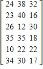 <strong>The figure that follows depicts the mean (average) flow time for a job when the critical-ratio rule is used to dispatch workers at several machines required to complete the job. In the figure, WHN 1, WHN 2, and WHN 3 represent three different rules for determining when a worker should be transferred to another machine, and Where represents six rules for determining the machine to which the worker is transferred. Construct a 3×6 matrix A to represent these data, with entries rounded to the nearest integer. </strong> A) B) C) D) E)