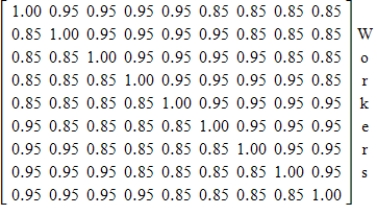 <strong>The matrix that follows represents work efficiency for workers at nine different work centers. Suppose that the work centers changes in rules cause efficiency to decrease by 0.04 at work centers 2 and 5 and to decrease by 0.01 at work center 7. Write the matrix that describes the new efficiencies. </strong> A) B) C) D) E) 