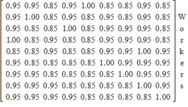 <strong>Use a computer spreadsheet to find the average efficiency for each work center over the first five workers. Which work center is the most efficient? </strong> A) Number 4 B) Number 3 C) Number 8 D) Number 5 E) Number 1