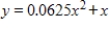 <strong>Find the vertex of the graph of the equation . </strong> A) B) C) D) E)