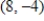 <strong>Find the vertex of the graph of the equation . </strong> A) B) C) D) E)