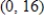 <strong>Find the vertex of the graph of the equation . </strong> A) B) C) D) E)