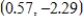 <strong>Find the vertex of the graph of the equation . Round your answer to two decimal places. </strong> A) B) C) D) E)