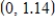 <strong>Find the vertex of the graph of the equation . Round your answer to two decimal places. </strong> A) B) C) D) E)