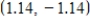 <strong>Find the vertex of the graph of the equation . Round your answer to two decimal places. </strong> A) B) C) D) E)
