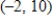 <strong>Determine whether the function's vertex is a maximum point or a minimum point and find the coordinates of this point. </strong> A) vertex: , a minimum point B) vertex: , a maximum point C) vertex: , a minimum point D) vertex: , a maximum point E) vertex: , a maximum point