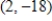 <strong>Determine whether the function's vertex is a maximum point or a minimum point and find the coordinates of this point. </strong> A) vertex: , a minimum point B) vertex: , a maximum point C) vertex: , a minimum point D) vertex: , a maximum point E) vertex: , a maximum point