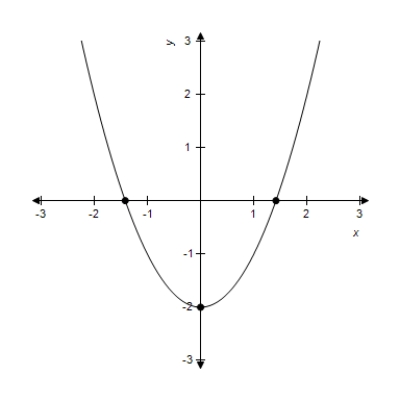 <strong>Sketch the graph of the following function. </strong> A) B) C) D) E) 