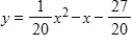 <strong>Use a graphing utility to find the vertex of the function. Round your answer to two decimal places. </strong> A) vertex: B) vertex: origin C) vertex: D) vertex: E) vertex: