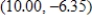 <strong>Use a graphing utility to find the vertex of the function. Round your answer to two decimal places. </strong> A) vertex: B) vertex: origin C) vertex: D) vertex: E) vertex: