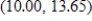 <strong>Use a graphing utility to find the vertex of the function. Round your answer to two decimal places. </strong> A) vertex: B) vertex: origin C) vertex: D) vertex: E) vertex: