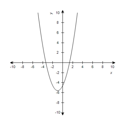 <strong>Sketch the graph of the following function by using graphing calculator. </strong> A) B) C) D) E) 