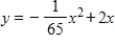 <strong>When a stone is thrown upward, it follows a parabolic path given by a form of the equation . If represents ground level, find the equation of a stone that is thrown from ground level at and lands on the ground 130 units away if the stone reaches a maximum height of 130 units. </strong> A) B) C) D) E)