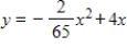 <strong>When a stone is thrown upward, it follows a parabolic path given by a form of the equation . If represents ground level, find the equation of a stone that is thrown from ground level at and lands on the ground 130 units away if the stone reaches a maximum height of 130 units. </strong> A) B) C) D) E)