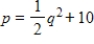 <strong>Sketch the first quadrant portions of the following functions and estimate the market equilibrium point. Supply: Demand: </strong> A) B) C) D) E) 