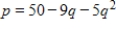 <strong>Sketch the first quadrant portions of the following functions and estimate the market equilibrium point. Supply: Demand: </strong> A) B) C) D) E) 