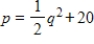 <strong>A supply function has the equation is , and the demand function is decribed by the equation . Algebraically determine the equilibrium point for the supply and demand functions. Round your answer to two decimal places. </strong> A) B) C) D) E)