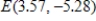 <strong>A supply function has the equation is , and the demand function is decribed by the equation . Algebraically determine the equilibrium point for the supply and demand functions. Round your answer to two decimal places. </strong> A) B) C) D) E)