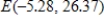 <strong>A supply function has the equation is , and the demand function is decribed by the equation . Algebraically determine the equilibrium point for the supply and demand functions. Round your answer to two decimal places. </strong> A) B) C) D) E)