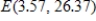 <strong>A supply function has the equation is , and the demand function is decribed by the equation . Algebraically determine the equilibrium point for the supply and demand functions. Round your answer to two decimal places. </strong> A) B) C) D) E)