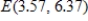 <strong>A supply function has the equation is , and the demand function is decribed by the equation . Algebraically determine the equilibrium point for the supply and demand functions. Round your answer to two decimal places. </strong> A) B) C) D) E)