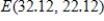 <strong>If the supply and demand functions for a commodity are given by and , what is the equilibrium price and what is the corresponding number of units supplied and demanded? Round your answer to two decimal places. </strong> A) B) C) D) E)