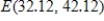 <strong>If the supply and demand functions for a commodity are given by and , what is the equilibrium price and what is the corresponding number of units supplied and demanded? Round your answer to two decimal places. </strong> A) B) C) D) E)
