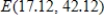 <strong>If the supply and demand functions for a commodity are given by and , what is the equilibrium price and what is the corresponding number of units supplied and demanded? Round your answer to two decimal places. </strong> A) B) C) D) E)