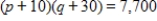 <strong>The supply function for a product is , while the demand function for the same product is . Find the market equilibrium point E(q, p). Round your final answer to two decimal places. </strong> A) B) C) D) E)