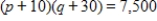 <strong>The supply function for a product is , while the demand function for the same product is . If a $22 tax is placed on production of the item, then the supplier passes this tax on by adding $22 to his selling price. Find the new equilibrium point E(q, p) for this product when the tax is passed on. (The new supply function is given by .) Round your final answer to two decimal places. </strong> A) B) C) D) E)