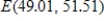 <strong>The supply function for a product is , while the demand function for the same product is . If a $22 tax is placed on production of the item, then the supplier passes this tax on by adding $22 to his selling price. Find the new equilibrium point E(q, p) for this product when the tax is passed on. (The new supply function is given by .) Round your final answer to two decimal places. </strong> A) B) C) D) E)