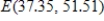 <strong>The supply function for a product is , while the demand function for the same product is . If a $22 tax is placed on production of the item, then the supplier passes this tax on by adding $22 to his selling price. Find the new equilibrium point E(q, p) for this product when the tax is passed on. (The new supply function is given by .) Round your final answer to two decimal places. </strong> A) B) C) D) E)