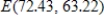 <strong>The supply function for a product is , while the demand function for the same product is . If a $22 tax is placed on production of the item, then the supplier passes this tax on by adding $22 to his selling price. Find the new equilibrium point E(q, p) for this product when the tax is passed on. (The new supply function is given by .) Round your final answer to two decimal places. </strong> A) B) C) D) E)