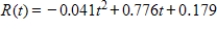 <strong>Assume that sales revenues, in millions, for Continental Divide Mining can be described by , where t is the number of years past 1992. Use the function to find the maximum revenue. Round your answers to three decimal places. </strong> A) Maximum revenue is $9.463 million. B) Maximum revenue is $5.971 million. C) Maximum revenue is $3.672 million. D) Maximum revenue is $3.851 million. E) Maximum revenue is $16.986 million.