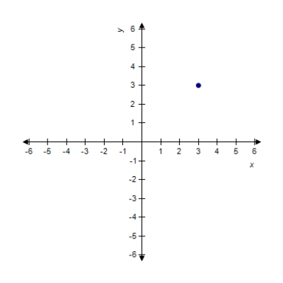 <strong>Sketch the graph of the function . </strong> A) B) C) D) E) 