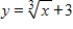 <strong>Sketch the graph of the function . </strong> A) B) C) D) E) 