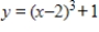 <strong>Sketch the graph of the function below. </strong> A) B) C) D) E) 