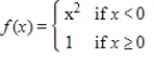 <strong>Sketch the graph of the function . </strong> A) B) C) D) E) 