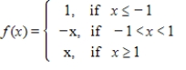 Sketch the graph of the function   .