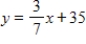 <strong>Solve for y in terms of x. </strong> A) B) C) D) E)