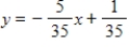 <strong>Solve for y in terms of x. </strong> A) B) C) D) E)