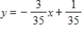 <strong>Solve for y in terms of x. </strong> A) B) C) D) E)