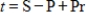 <strong>Solve for t. </strong> A) B) C) D) E)