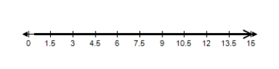 <strong>Solve the inequality and choose the graph of the solution. </strong> A) B) C) D) E) 