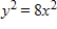 If , is y a function of x? 