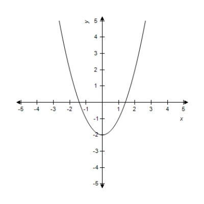 <strong>Suppose in the figure below. How many values of x satisfy ? </strong> A) 2 B) 1 C) 3 D) 5 E) 4