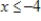 <strong>A function and its graph are given. Find the domain. </strong> A) domain: all real numbers B) domain: all real numbers C) domain: all real numbers D) domain: all real numbers E) domain: all real numbers