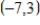 Find the slope of the line passing through the given pair of points. and 