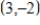 What is the rate of change of the function whose graph is a line passing through and ? 